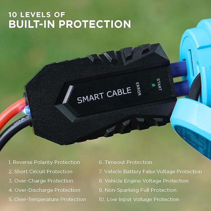 BoostHero Portable Car Battery Jump Starter, 6,000mAh Power Bank, LED Flashlight, with Smart Jumper Cables for up to 6.0L Gas/4.0L Diesel Engines (Blue)
