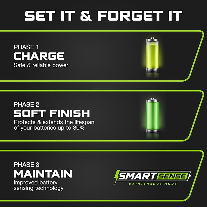 FORM 24 Volt Battery Charger for Genie Skyjack, JLG Scissor Lift, Forklift, Electric Pallet Jack, Floor Scrubber - 24V 25A (24V SB-50)