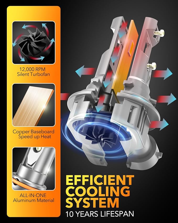 OXILAM 9005/HB3 LED Bulbs 40000LM 900% Ultra-Bright, 3 Min Quick Install, 20 Years Lifespan, No Flicker, 99% Compatibility