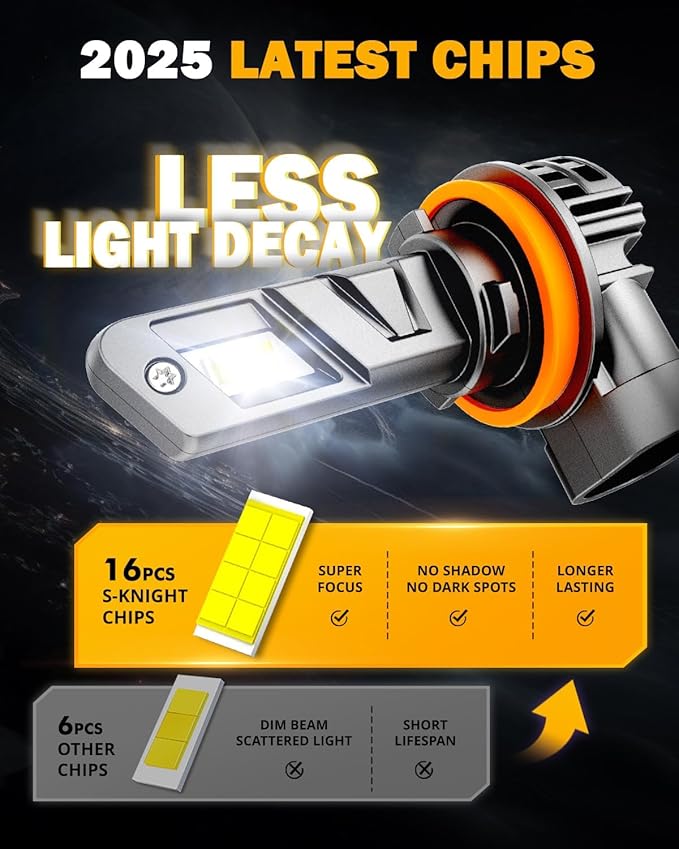 Auxbeam H11 H8 H9 Fog Lights, 600% Brighter Wireless H11 Light for Off-Road Use or Fog Light, Plug and Play