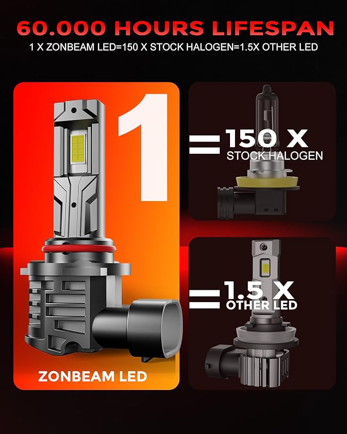 9006 Light Bulbs [Super Bright] 40000lm 800% Brightness Fog Lights Bulbs Real 1:1 Mini Size Design, 6000k Cool White，Pack of 2