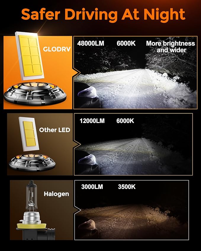 [2025 Upgrade] 9005 9006 Fog Light Bulb Combo [Latest & Brightest] 80000lm 800% Brightness Real 1:1 Mini Size Design, 6000k Cool White，Pack of 4
