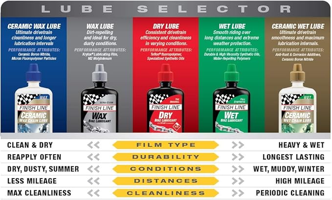 Finish Line Dry Bike Lubricant