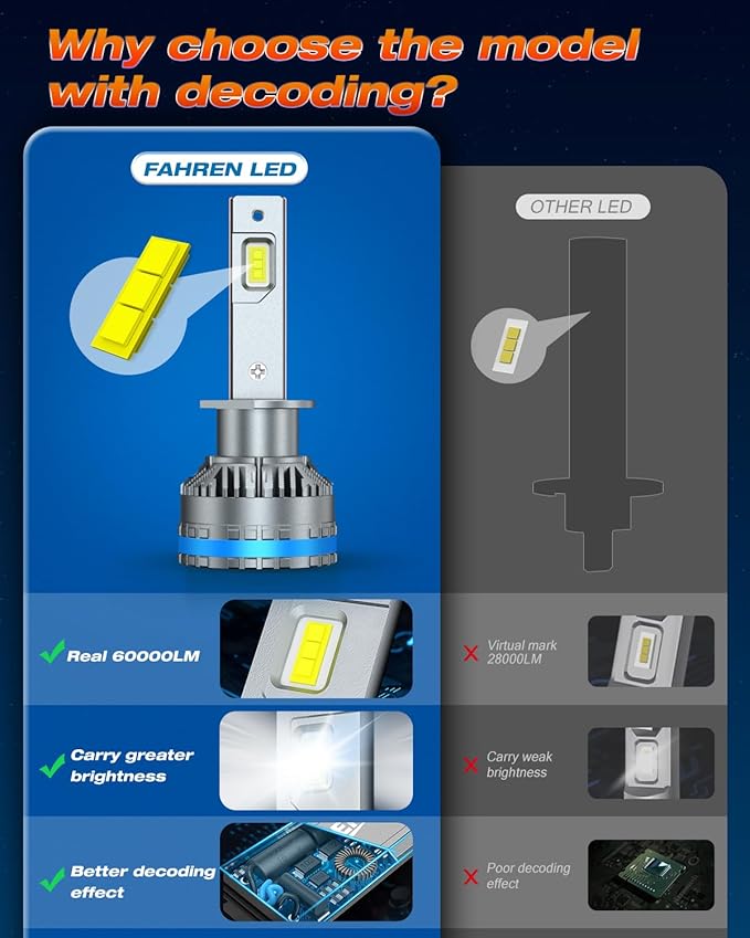 FAHREN H1 Fog Bulbs, Upgraded 120W 50000LM H8/H9 Bright tire lights, 6500K Cool White IP68 Waterproof,Quick Installation, Pack of 2