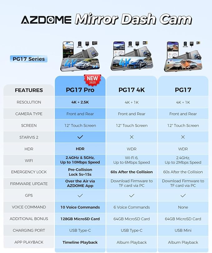 AZDOME PG17 Pro Mirror Dash Cam Front and Rear with IMX678, STARVIS 2 Rear View Mirror Camera with 5.8GHz WiFi, 4K+2.5K Dashcam, OTA Upgrade, Timeline Playback, Dual HDR, Voice Control, 128GB Card