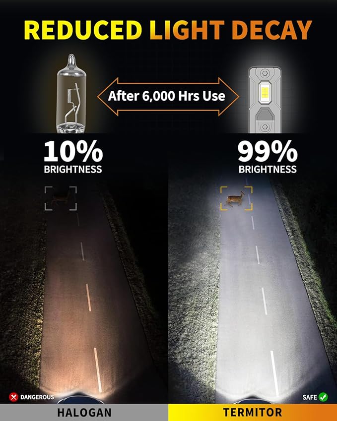 Upgraded H11/H9 Light Bulbs, 60000LM 1000% Super Brightness, 70000+ Hours Service Life, 1:1 Halogen Mini Size H11/H8/H16 Fog Light Bulb, 6500K White, Plug and Play, Canbus Ready, Pack of 2