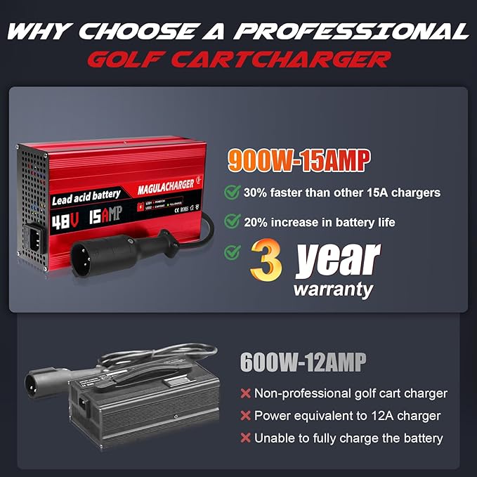 Magula 48 Volt 15 Amp Golf Cart Battery Charger for Club Car DS&Precedent,with Trickle Charge,Only 5 Lbs, 4-6 H Full Charge,Replace Club car Charger 48 Volt