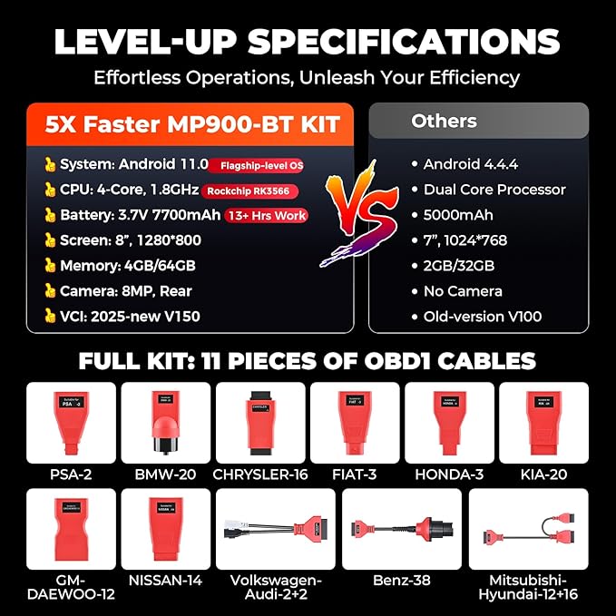 Autel MaxiPRO MP900-BT KIT Scanner: 2025 Level-up of MP900Z-BT, MP808BT Pro, MP808BT KIT with DoIP CAN-FD, 40+ Services, OE ECU Coding, 11 PCS OBD1 Cables, Bi-Directional, 150+ Makes, FCA Renault SGW