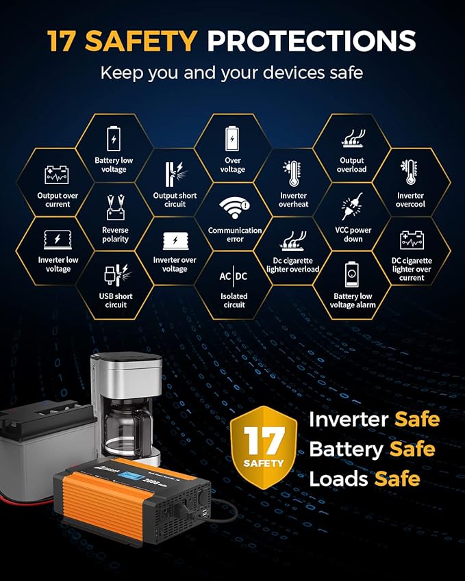 Ampeak 2000W Power Inverter 6.2A Dual USB Ports 3AC Outlets Stable Voltage Output Inverter DC 12V to AC 120V 17 Protections for Truck, Hurricane, Rv