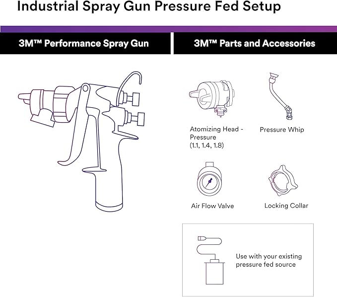 3M Performance Pressure HVLP Atomizing Head Refill Kit, 26818, Size 1.8, Clear, for use Performance Industrial Spray Gun, 10 Pack