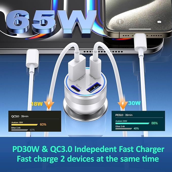 [2-Pack] Car Charger USB C, 4 in 1 65W Fast Charging 4-Port Dual USBC & USB A Car Phone Charger Cargador Carro Lighter Adapter for iPhone 16e 16 15 14 13 12 Pro Max, iPad, Samsung,Tablet, Android