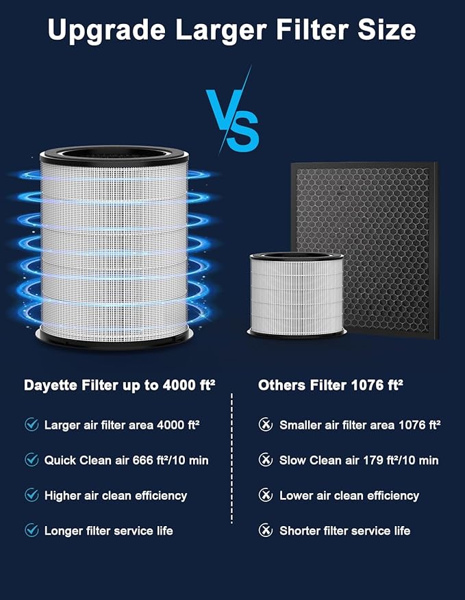 4000ft² Air Purifiers for Home Large Room, Smart WIFI Air Purifiers APP & Alexa Control Air Cleaner, H13 Ture HEPA Filter for Pet Dander Smoke Dust, 22dB Sleep Mode for Bedroom (AP404 WIFI）