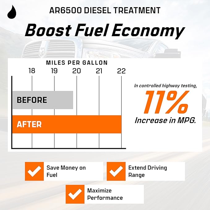 Archoil AR6500 Diesel Treatment (40 Ounces) - Treats 400 Gallons - Additive for All Diesel Vehicles