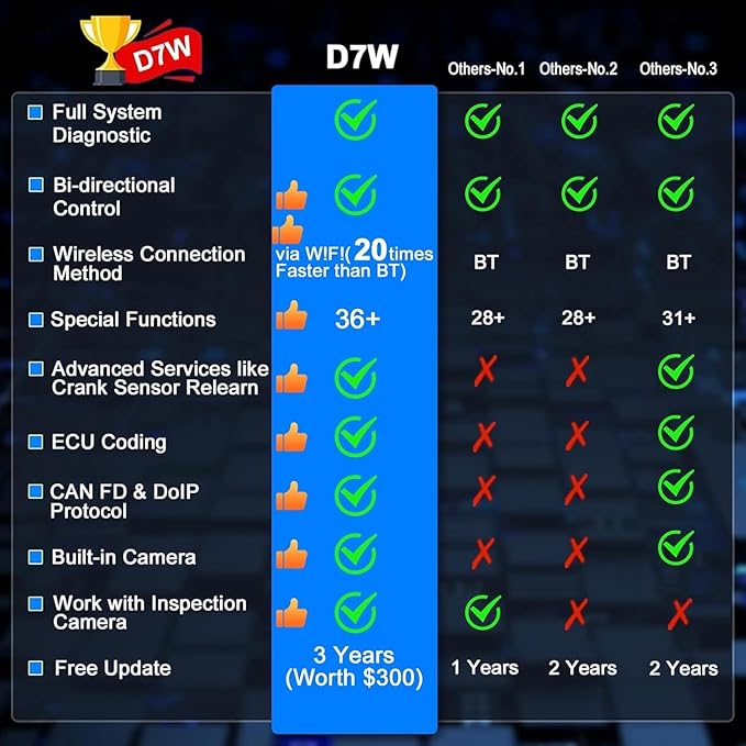 XTOOL D7W OBD2 Scanner Diagnostic Tool: 2025 Wireless Ver. of D7/D7S/D7BT, Bidirectional Scan Tool with ALL System Diagnostic, PMI, ECU Coding, 39+ Resets, 3-Year Updates, CAN FD/DoIP, Scanner for Car