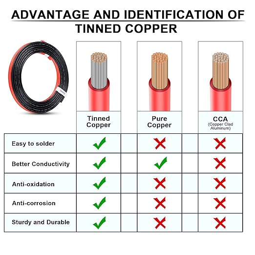 8 Gauge Wire - iGreely 30 FT Red & 30 FT Black 8 AWG Tinned Copper Electrical Wire Cable for Car Audio Automotive Trailer Marine Harness Wiring 8AWG 30Ft
