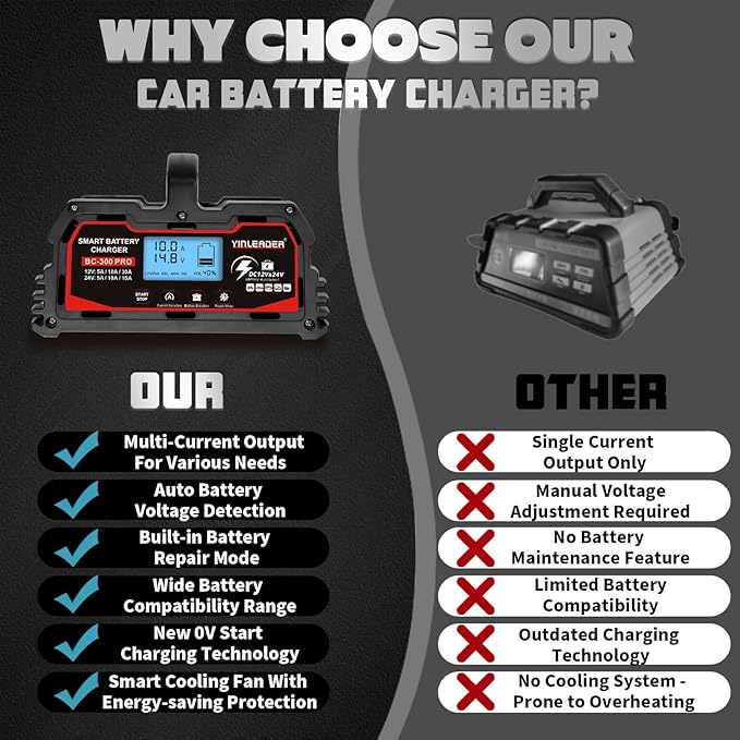 Battery Charger 30A, 12V/24V Lead Acid Smart Battery Charger, 12V LiFePO4 Car Battery Trickle Charger, Automatic Battery Maintainer for Car Motorcycle Lawn Mower Marine Boat Lead Acid Batteries