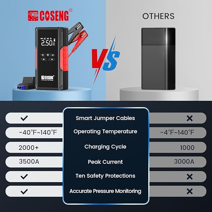 J26 Portable Car Jump Starter with Air Compressor, 3500A 12V Car Battery Booster (All Gas & up to 6.0L Diesel Engines), 150PSI Tire Inflator, Smart Jumper Cables, 3-Mode Emergency Flashlight