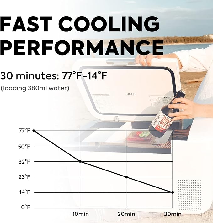 ICECO GO20 Dual Zone 12 Volt Refrigerator, 12V Car Refrigerator with Secop Compressor, Separate Control, DC & AC, 0℉ - 50℉, Portable Freezer Compressor Cooler for Outdoor, White, 21 Quart(20 Liter)