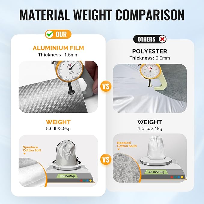 30 Layers SUV Car Cover for Automobiles All Weather Waterproof, Outdoor Snowproof UV Protection Windproof, Door Zipper, Soft Cotton, Heavy Duty Universal Car Covers, (Silver, Fit SUV 191"-200")