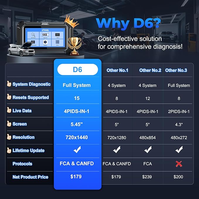 XTOOL D6 OBD2 Scanner, 2025 Full System Diagnostic Scanner for Car with 15 Resets, Oil Reset, ABS Bleed, Throttle Relearn, Crank Sensor Relearn, EPB, Free Update Scan Tool, Upgraded of D5S, FCA&CAN FD