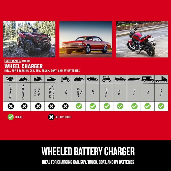 CRAFTSMAN Manual Wheeled 6A Battery Charger and 175A Engine Starter, 2-in-1 Solution for 12V Batteries, 25A Boost, Timer-Controlled, CMXCESM274, for Car, SUV, Truck, and Boat Batteries