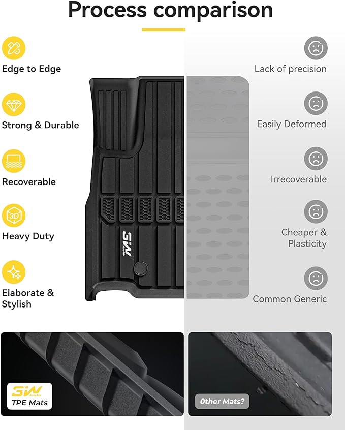 3W Floor Mats & Cargo Liner Fit for Jeep Grand Cherokee L 2021-2025 All Weather TPE Custom Fit Floor Liner for 1-3 Rows and Trunk (ONLY for 6-Passenger Without Center Console) Full Set Car Mats Black
