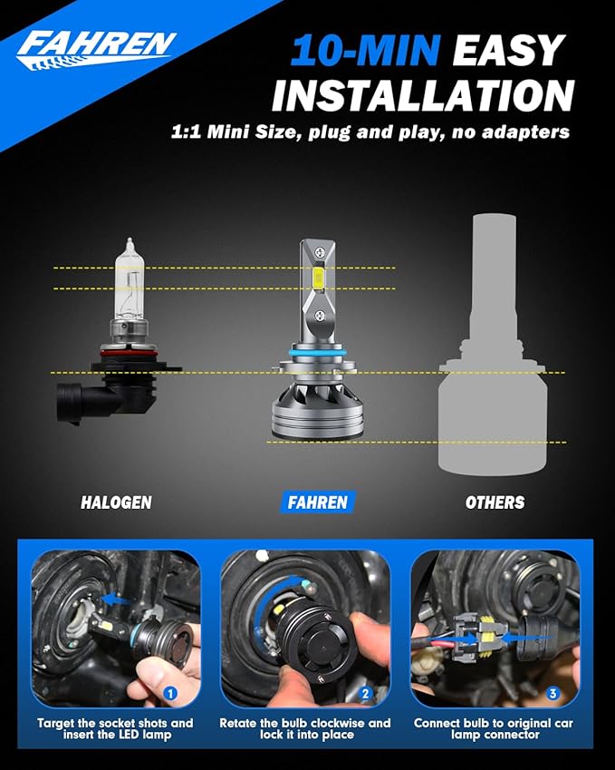 Upgraded 9012/HIR2 Light Bulb, 40000LM Super Bright 6500K, 7 Years Long Service Life with Cooling Fan, Real 1:1 Size 9012 Fog Lights Bulb, CANbus-Ready Plug and Play, IP68 Waterproof, Pack of 2