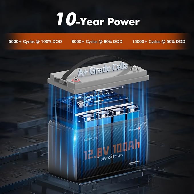 12V 100Ah LiFePO4 Bluetooth Battery Group31,Low Temp Protection, Built-in Smart 100A BMS, 5000+ Cycles, 1.28 kWh Energy, Perfect for Solar, Off-Grid, RV, Trailer, Trolling Motor, Home Backup