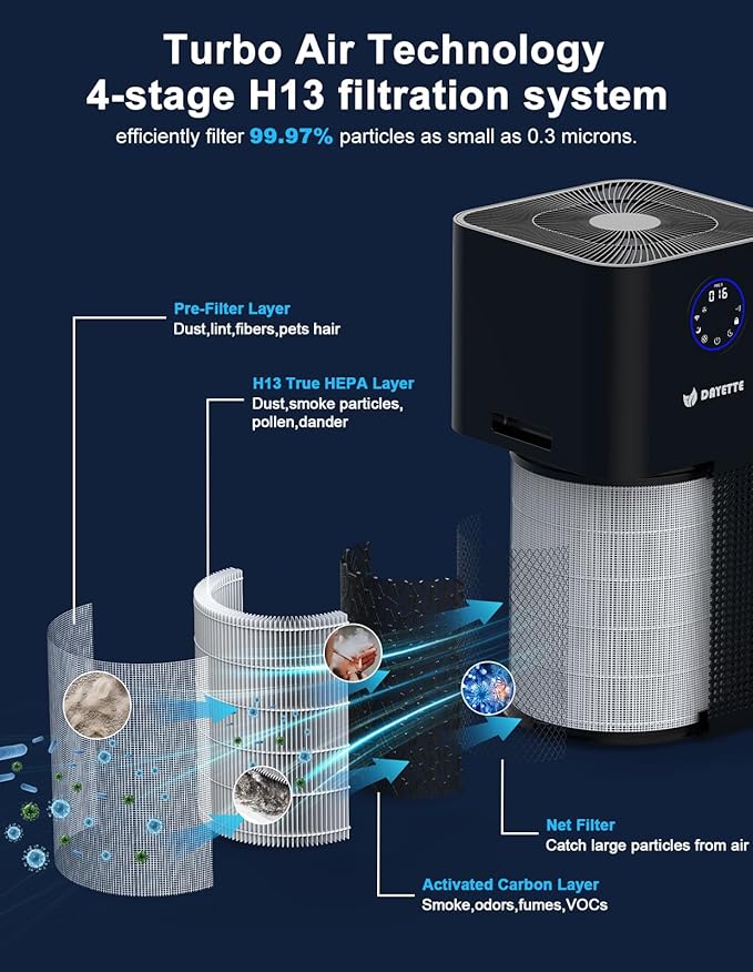 4000ft² Air Purifiers for Home Large Room, Smart WIFI Air Purifiers APP & Alexa Control Air Cleaner, H13 Ture HEPA Filter for Pet Dander Smoke Dust, 22dB Sleep Mode for Bedroom (AP404 WIFI）