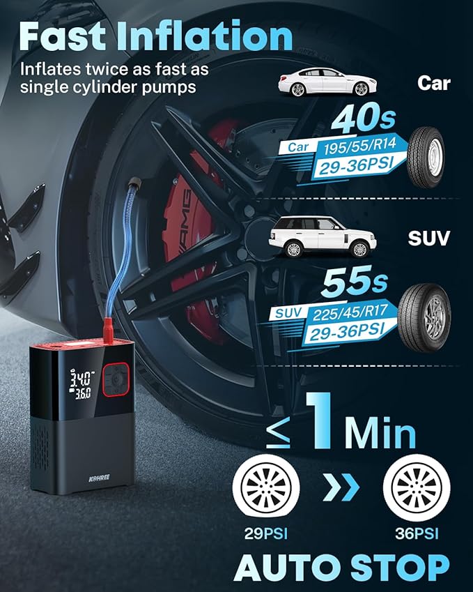 Kohree Tire Inflator Portable Air Compressor, 58LPM Faster Dual Cylinder Air Pump for Car Tires, Pickup Trucks & Large Tires, 150 PSI & 20000mAh Cordless Electric Air Pump with Pressure Detection