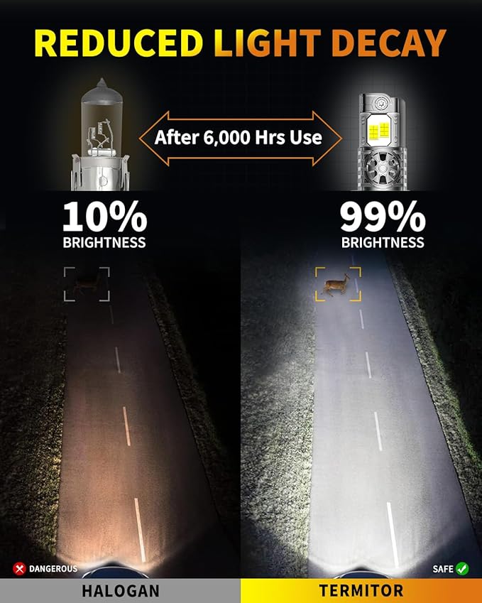 H4/9003/HB2 Light Bulbs, 55000 LM 1000% Ulter-Bright, 6500K Cool White, 60/55W Fan Fog Light Bulbs, 70000+ HRS 1:1 Halogen Size, Plug-N-Play, Pack of 2