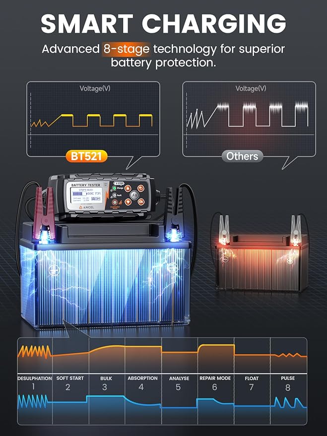 ANCEL BT521 3-in-1 Car Battery Charger, Tester and Maintainer for 12V Lead-Acid Batteries, 5A Smart Trickle Charger and Desulfator with Overcharge Protection & Temperature Compensation, LCD Display