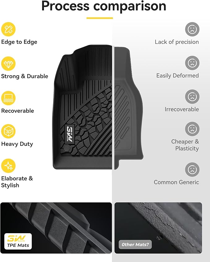 3W Floor Mats Fit for Jeep Renegade 2015-2023 TPE All Weather Custom Fit Floor Liner for Jeep Renegade 1st and 2nd Row Full Set Car Liners Black