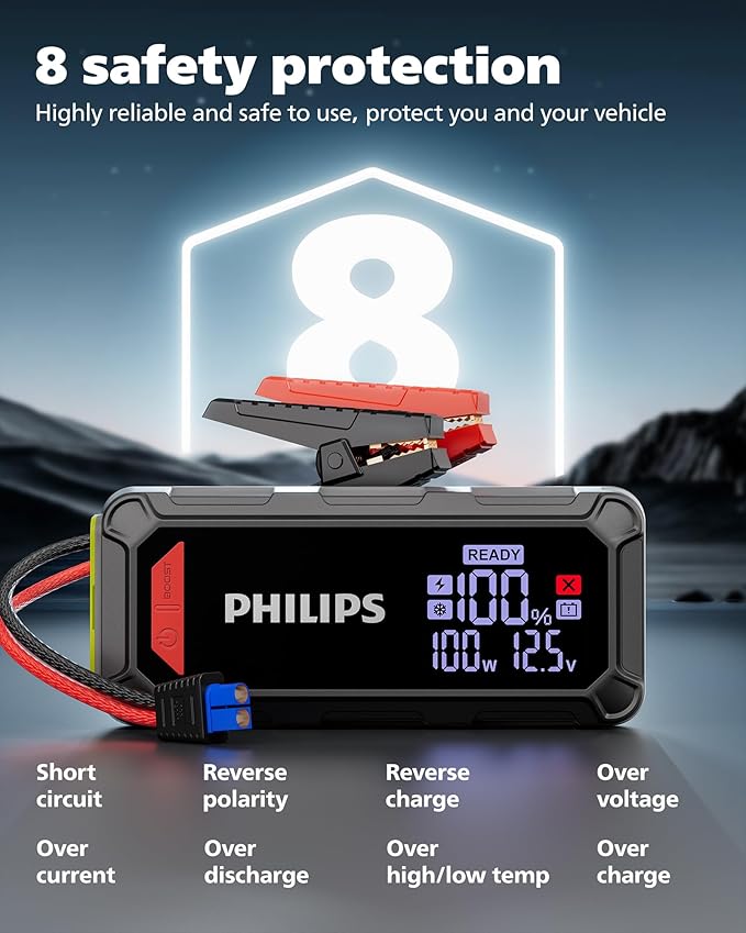 PHILIPS 2300A Car Battery Jump Starter, 12V 16000mAh Portable Lithium Jump Starter Battery Pack (8.5L Gas 6L Diesel Engine) with 100W Quick Charge,DC Output,LED Screen,LED Light