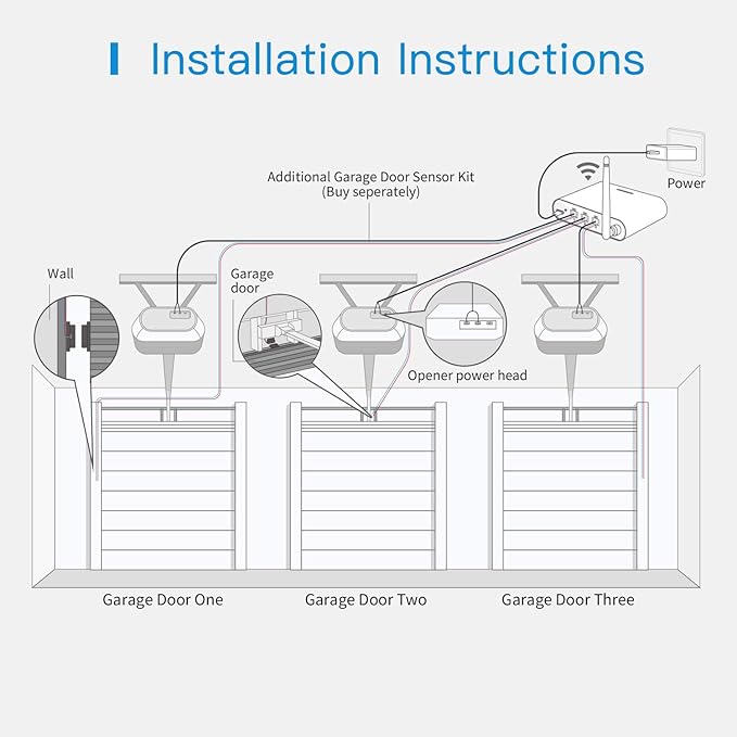 meross Smart Garage Door Opener Remote with External Antenna, Compatible with Amazon Alexa, SmartThings, Control Up to 3 Single Doors(Non HomeKit Versions with 2 Door Sensors)