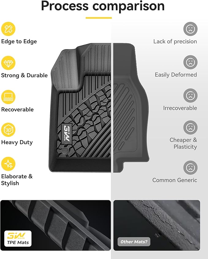 3W Floor Mats Fit for 2017-2025 Jeep Compass, TPE All Weather Custom Fit First and Second Rows Full Set Car Mats, Black