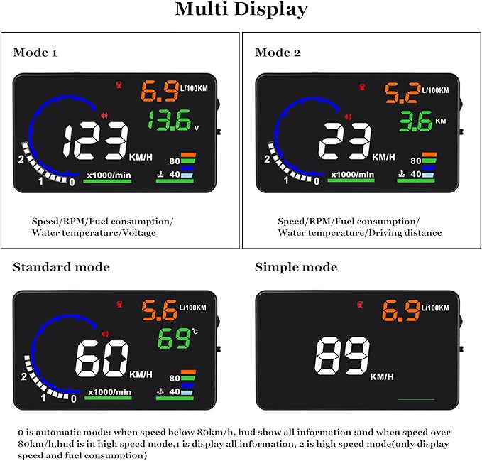 Heads Up Display for Cars, Digital Speedometer for Car A8 with OBD Function, 5.5 Inch Large Screen, HUD Speedometer for Car for All Vehicles
