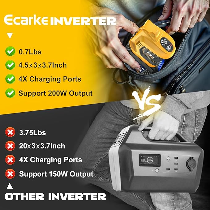 Power Inverter 200W Portable Power Station Generator Compatible with DeWALT 20V,20v to AC 110v,Supply Charger Adapter with Dual USB,AC Outlet and Type-C with 5Ah Battery & Charger Station Kit