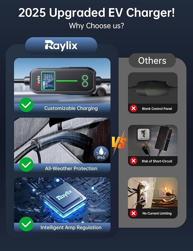 Raylix 32A Level 2 Fast Tesla Charger, [Adjustable Current, Delay Charge & Smart Display], 7.68KW Tesla Mobile/Home Charger, 21ft Cable, Connector for Tesla Model X/Y/3/S/Cybertruck, NEMA 14-50 Plug