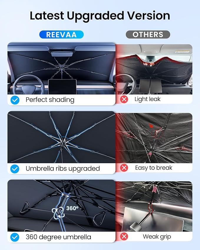 REEVAA 2025 Upgraded Car Windshield Sun Shade Umbrella [100% Sun Protection & Keep Cool] Protect Interior, 360° Flex Handle Sun Shield Sunshade, Small (53''x29'') for Sedans