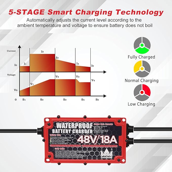 CRAFTSMAN GOLF 48 Volt 18 Amp Golf Cart Battery Charger for 48V EZGO Club Car Yamaha Onboard Golf Cart Charger with Crowfoot Plug