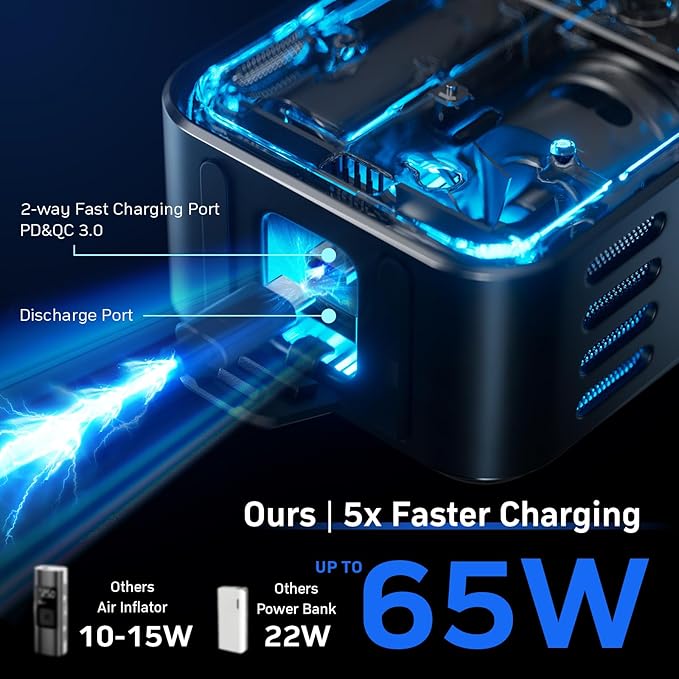 MotorX Tire Inflator Portable Air Compressor 2nd Generation, Large Tire Inflator Speed Level 30 Seconds Fast Inflation Air Pump, 15000mAh Battery Capacity, 65W 5X Fast Charging, Deluxe Package.