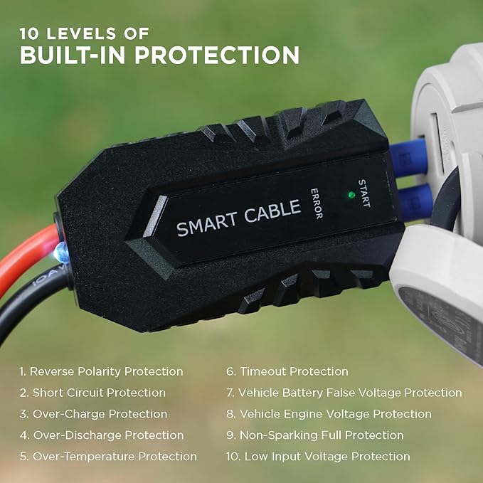 BoostHero Portable Car Battery Jump Starter, 6,000mAh Power Bank, LED Flashlight, with Smart Jumper Cables for up to 6.0L Gas/4.0L Diesel Engines (White)