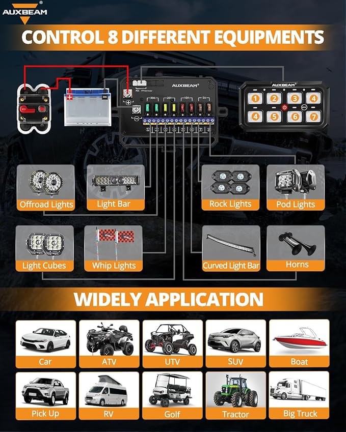 Auxbeam Switch Panel RGB 5 Inch Large 8 Gang Switch Panel RA80 XL Toggle Momentary Pulsed 12V Switch Panel for Car Truck SUV RV Camper Van Offroad Accessories 2 Years Warranty