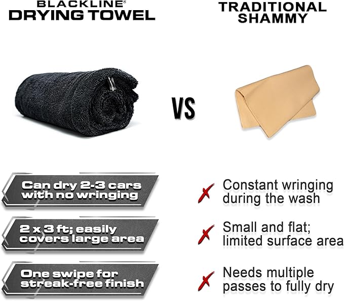 Blackline Car Drying Towel - 2ft x 3ft XL, Popular Pick Among Detailing Pros - 1300 GSM Microfiber - Absorbs Over 8lbs of Water - Leaves No Streaks, Spots or Scratches - Dries an Entire Vehicle