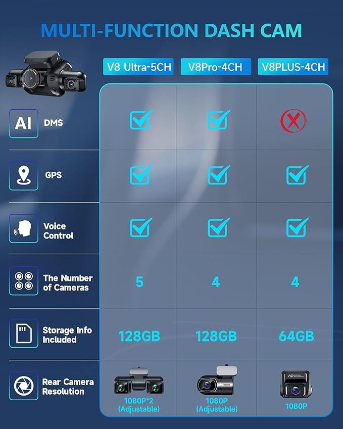 AI Dash Cam Front Rear Inside with Driver Monitor System, 360° Car Camera 4K, 4 Channel Camera for Cars Built-in WiFi GPS, Dashcam with 128GB SD Card, Night Vision, 24H Parking Mode, Upgrade DMS V8Pro