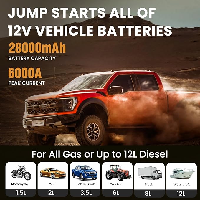 Jump Starter, 6000A Peak Portable 12V Car Battery Charger for All Gas and Up to 12L Diesel Engine, 28000mAh Jump Box with LED Light, USB, and LCD Screen