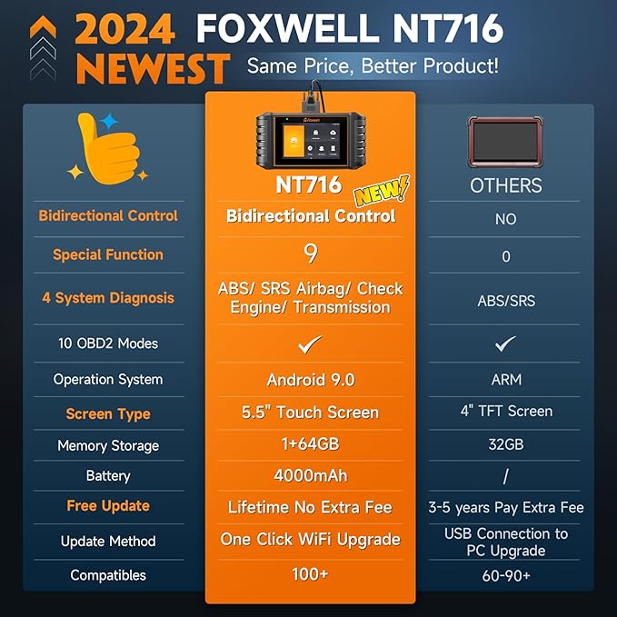 FOXWELL NT716 Bidirectional OBD2 Scanner – ABS, Airbag, Transmission, Engine Scanner with 9 Service Resets Including ABS Bleeding Oil Light, EPB, BMS, DPF, Throttle Relearn, Orange