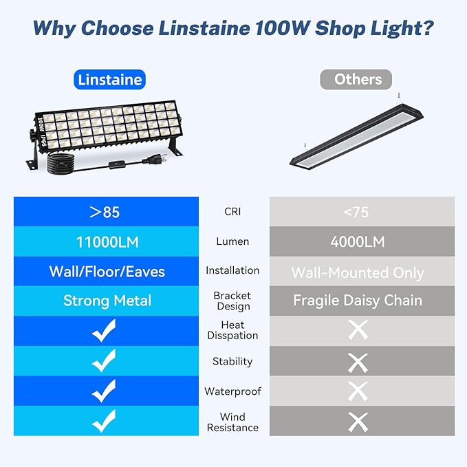 2 Pack LED Shop Lights, 100W 11000LM 3000K Warm White Plug in Garage Light with 6FT Power Cord, IP66 Waterproof Work Bench Shop Lights for Garage, Workshop, Warehouse, Outdoor, Yard, Garden