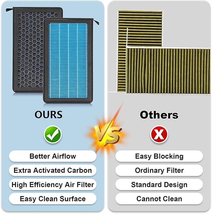 Tesla Model 3 Model Y Cabin Air Filter HEPA Replacement Filter Activated Carbon Tesla Accessories Set of 2 for 2016-2024 Model Y Model 3 (1Pack)